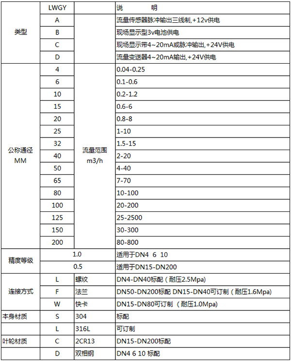 dn65渦輪流量計規(guī)格選型表