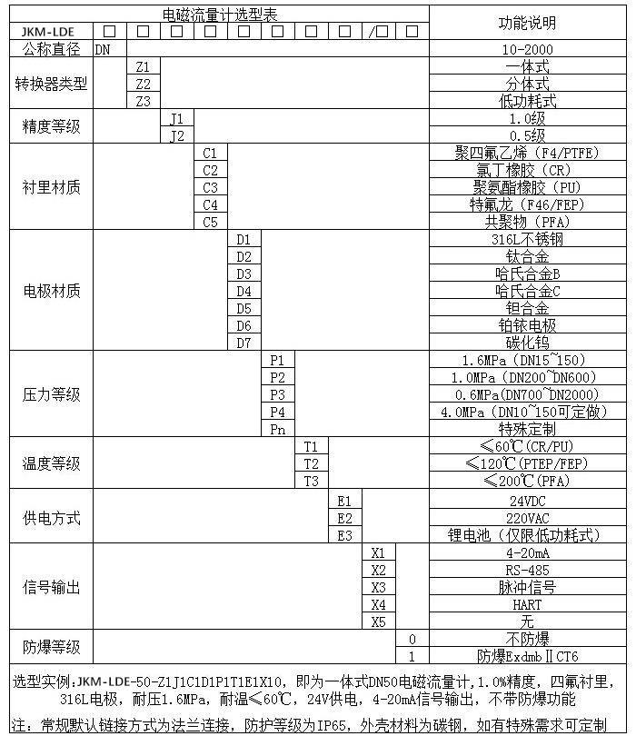 堿水流量計(jì)規(guī)格型號選型表
