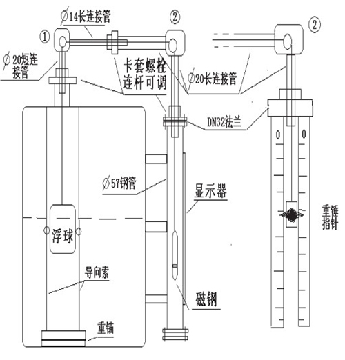 儲槽浮標(biāo)液位計安裝示意圖